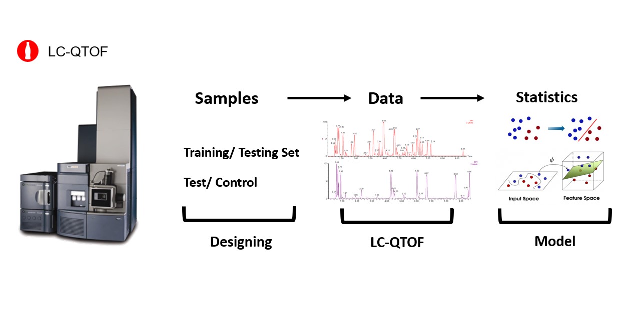 Tea Analysis Workflow