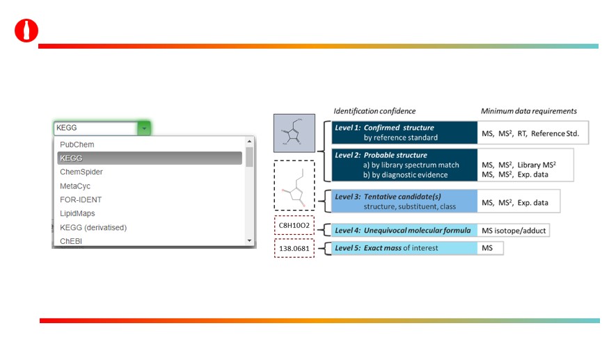 HRMS Database and Data Intelligence
