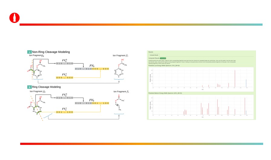 Chemical Structure to MS Spectra Prediction